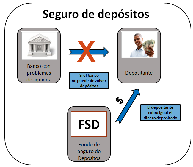 Seguro depósitos