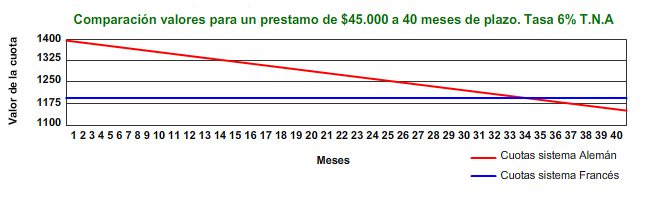 Sistema Francés y Alemán