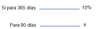 Interés depósitos