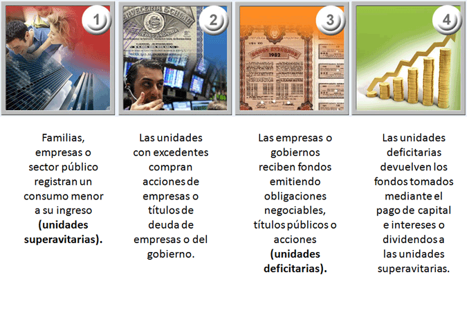 Transferencia de Recursos Directa