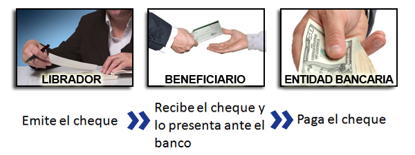 Operatoria del cheque